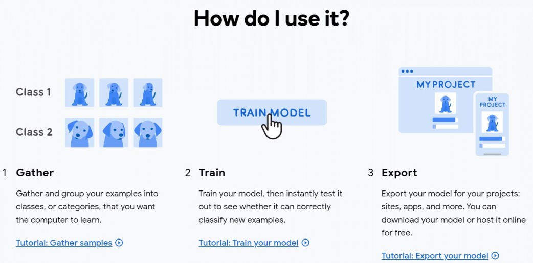 使用Google Teachable Machine 來實現Raspberry Pi 4 的影像分類推論 CAVEDU教育團隊技術部落格