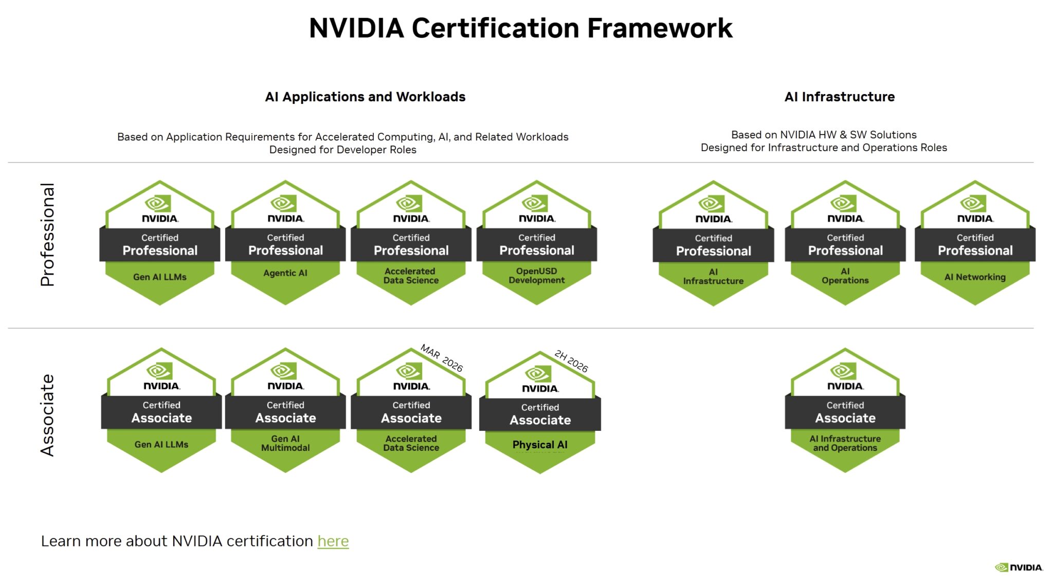 Nvidia Certification Program NVIDIA 官方 AI 認証實體考場 Certification Program - CAVEDU教育團隊技術部落格